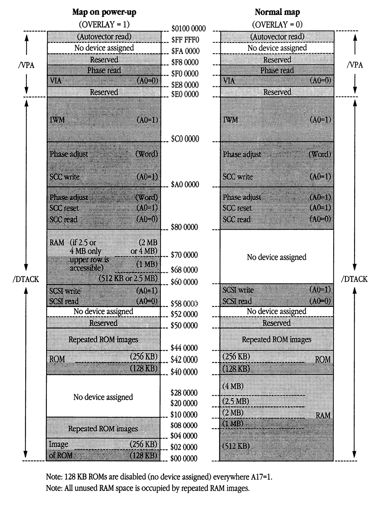 Macintosh Plus address map