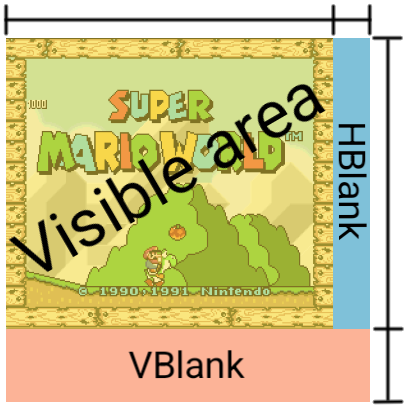 Diagram of the composition of a frame